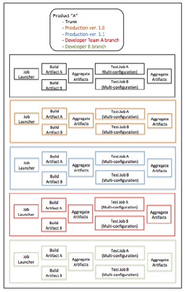 Cleo build system