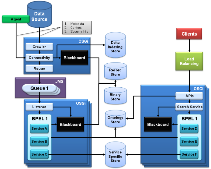 SMILA Architecture Overview.png