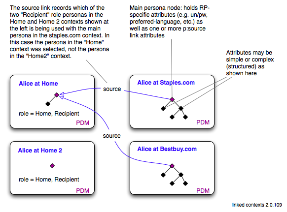 Linked contexts 20.109.png