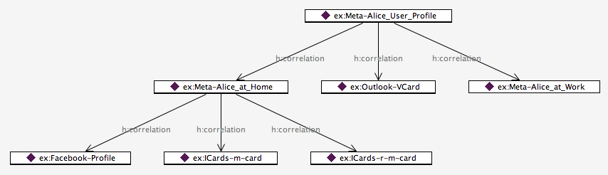 Alice-meta-graph-v3.png