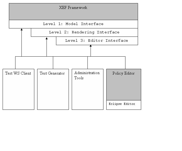 XEF Framework.JPG