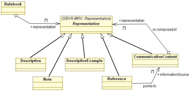 SBVR-VDBV Representation.png