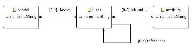 Henshin-ref-classModel.png