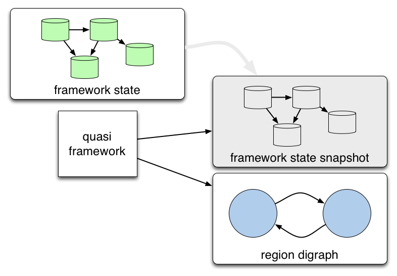 Quasi framework - live digraph.png