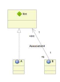 Assocation instances class diagram.png