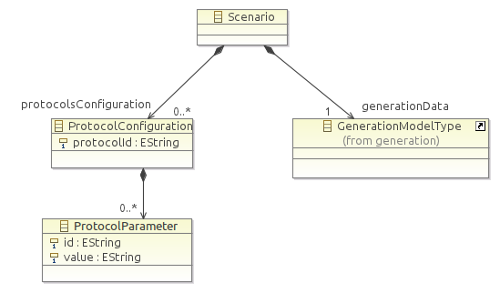 Bandwidth estimation tool specification general model decription.png