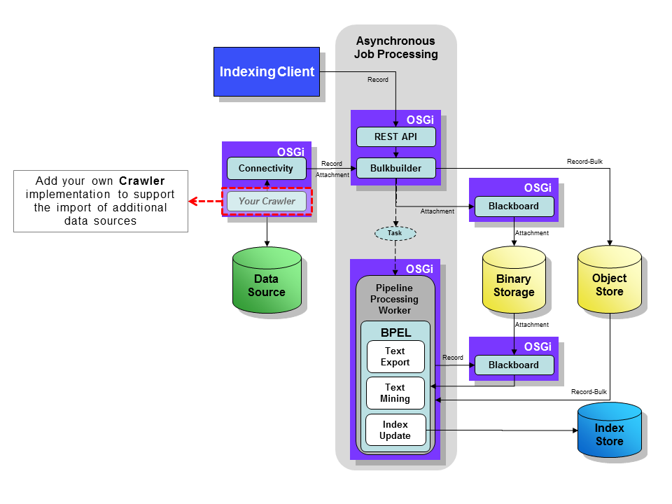 Integrate-Crawler 0.9.0.png