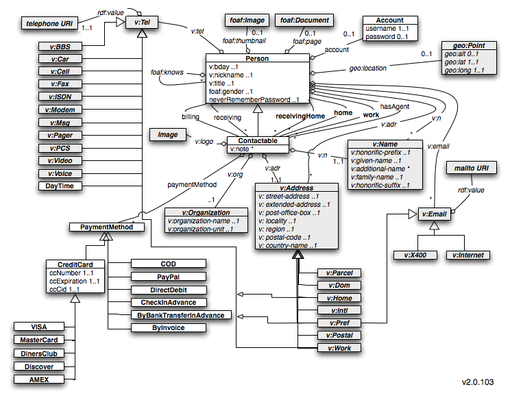PDM-UML-class-diagram 2.0.103.png