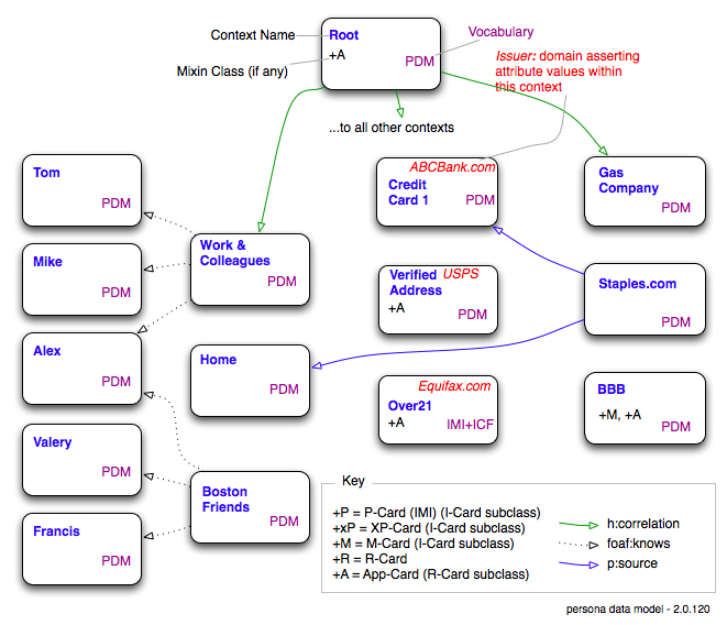 Unified contexts 2.0.120.png