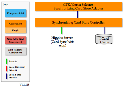 Synchronizing-card-store-1.1.118.png