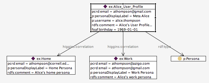 Alice-persona-graph.png