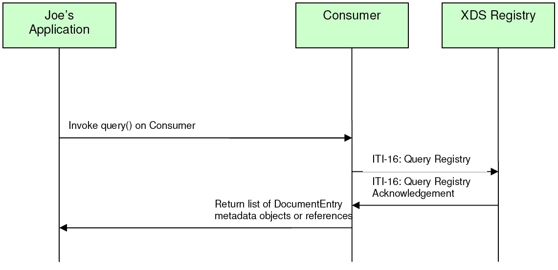 Consumer Flow of Execution 4.jpg