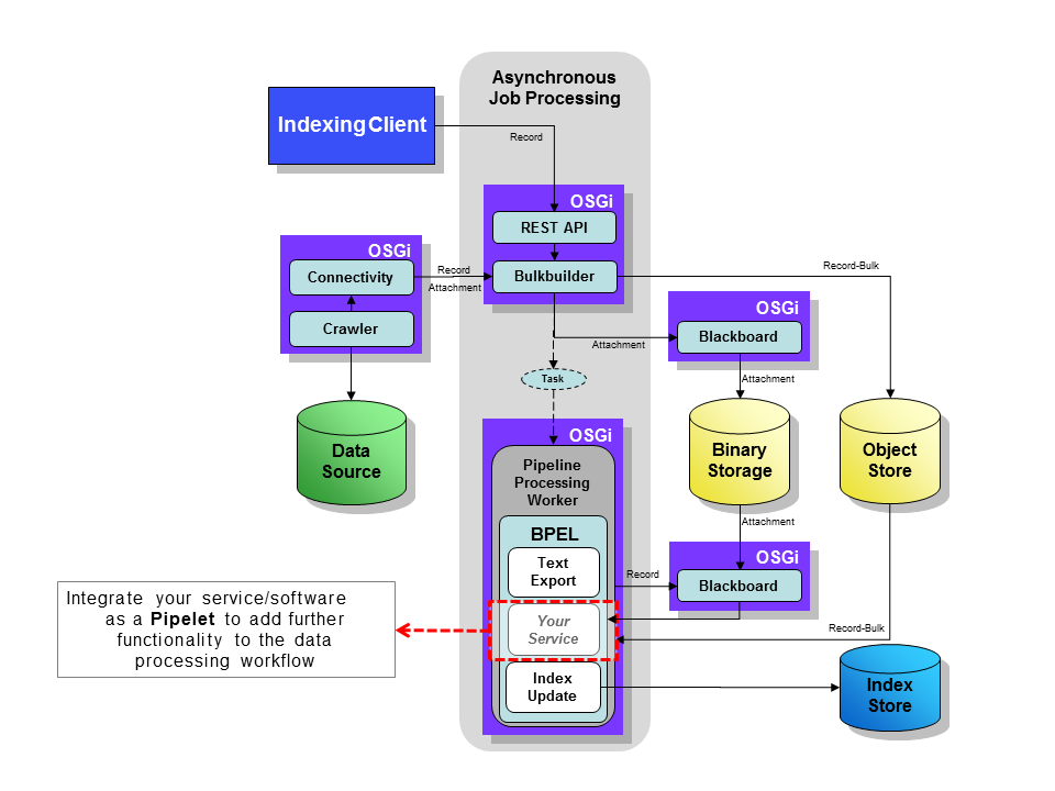 Integrate-Service 0.9.0.png