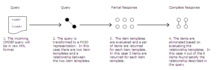 Image:query-service-flow.png