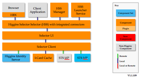 Selector-architecture-1.1.109.png