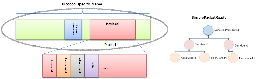 Packet reader mechanism