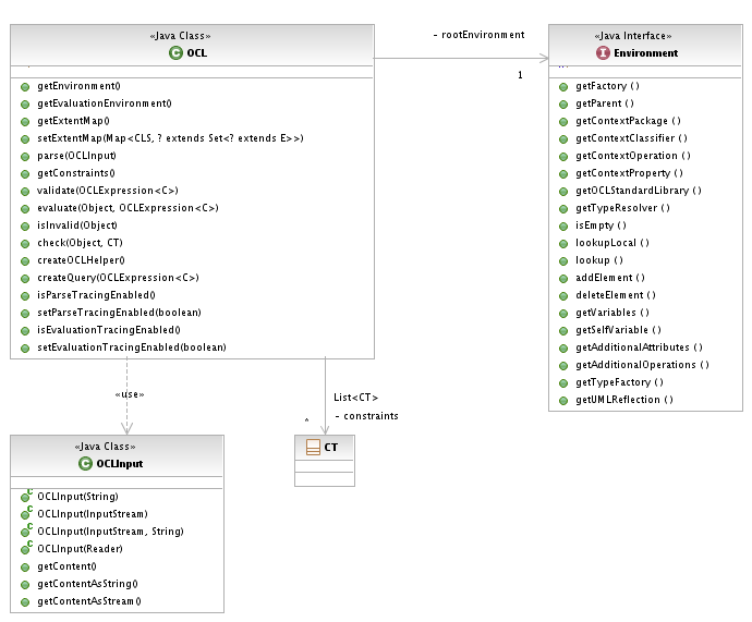 OCL Document Parsing API