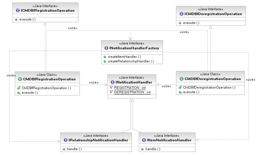 Image:registration-service.png