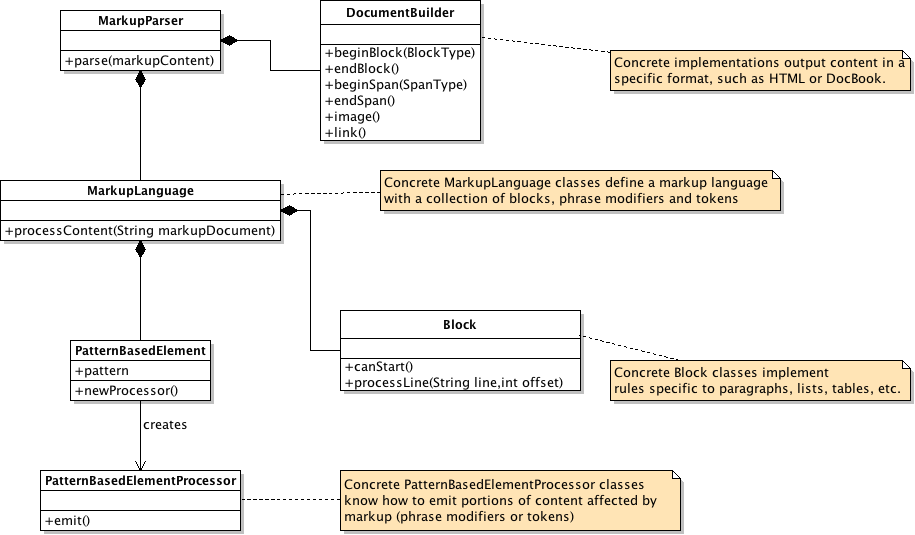 Parser-architecture.png