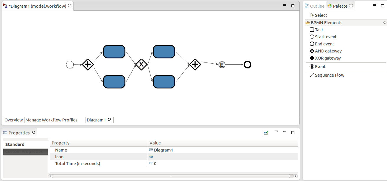 Snapshot of BPMN model designed using JWT's workflow editor