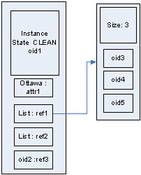 Tweaking CDO Performance Figure3.jpg