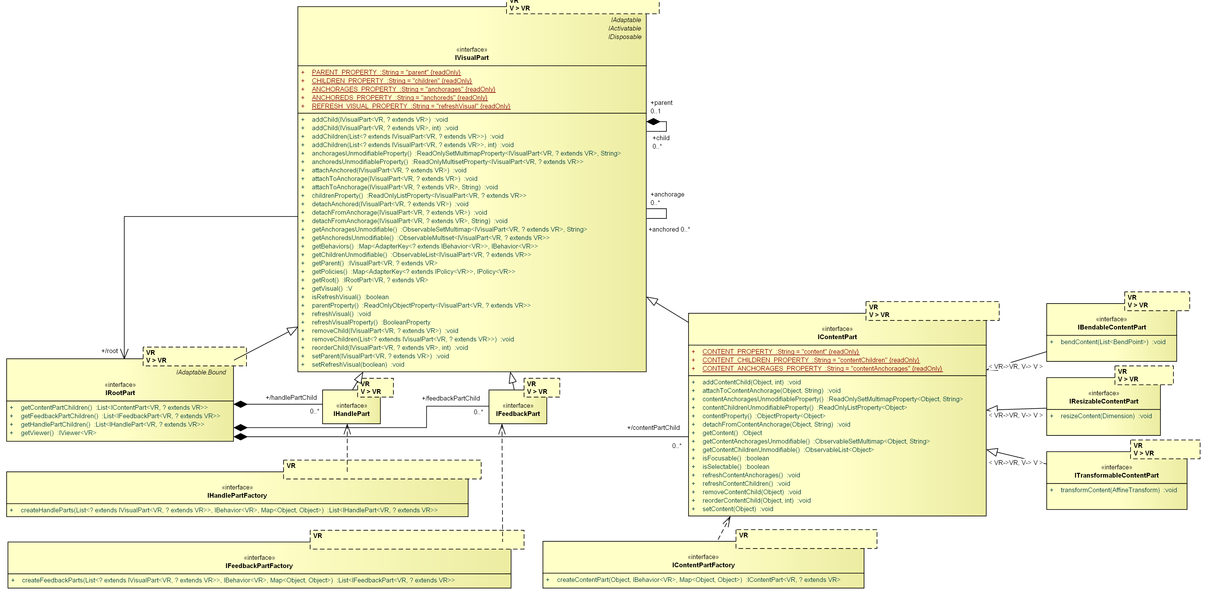 GEF4-MVC-parts-abstractions.png