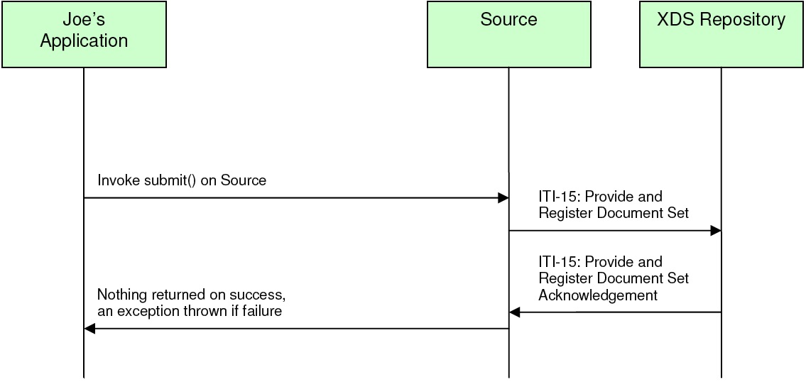 XDS Source Flow of Execution 7.jpg