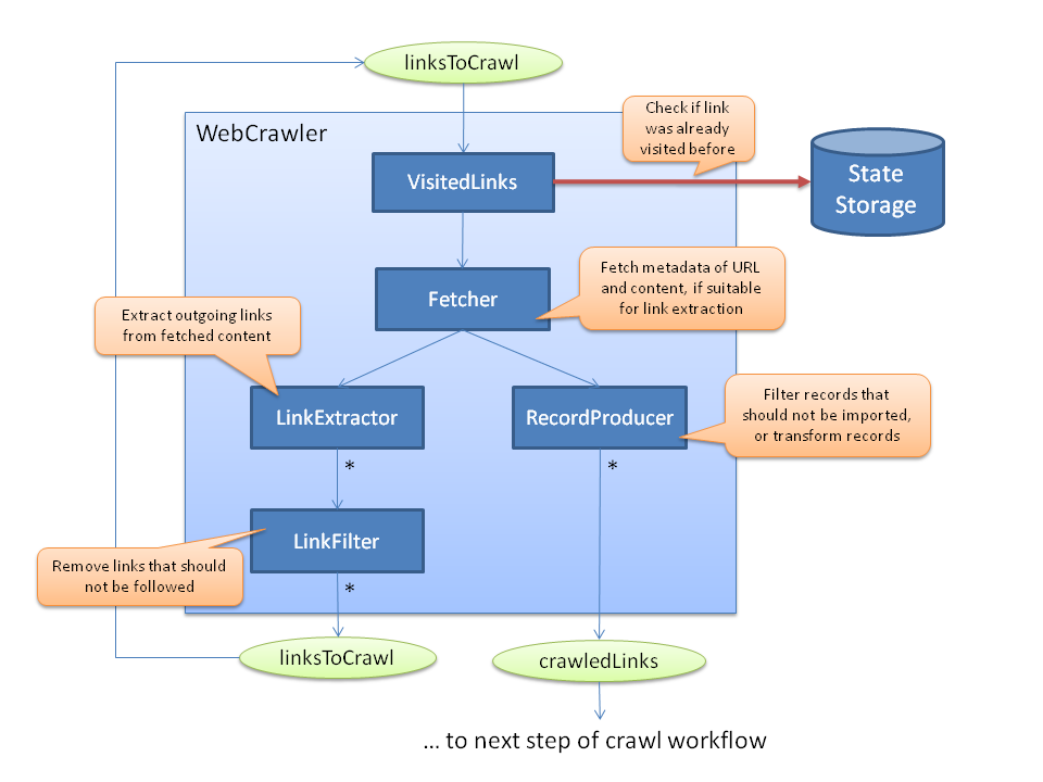 Robots.txt+crawl+delay