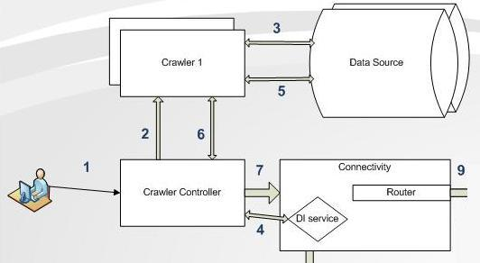 CrawlerWorkflow.png