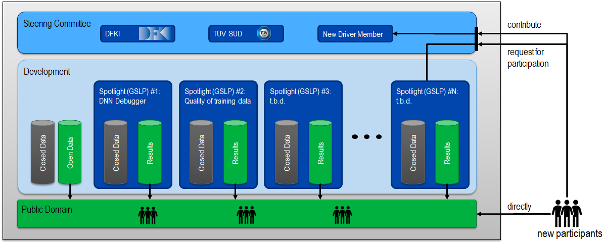 20181017 openGENESIS structure overview.png