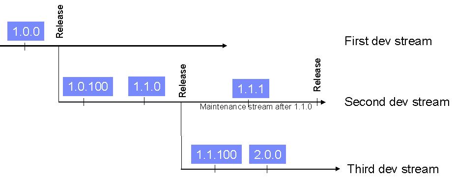 Plugin-versioning-fig1.jpg