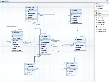 An example of a diagram created by the JPA editor