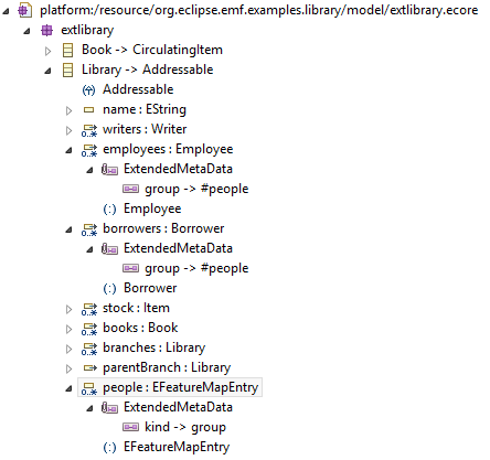 EMFCompare Library FeatureMap 04.png