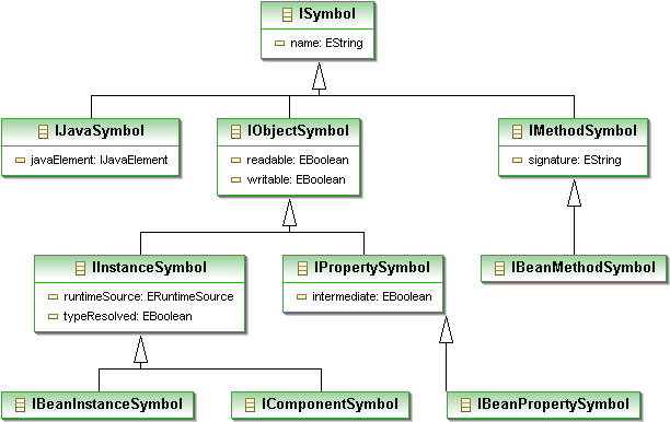 EL Symbol framework.png