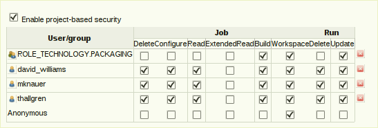 Example Project Level Security settings