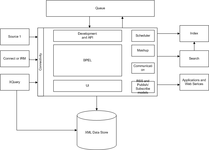 Architecture Overview - Service Level.png