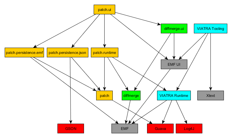 EMF DiffMerge Patch Architecture.png