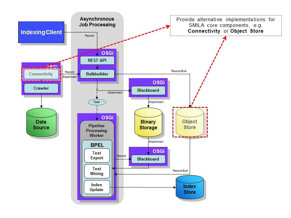 Provide-Alternative-To-Core-Component 0.9.0.png