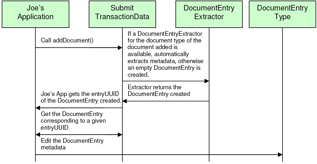 XDS Source Flow of Execution 1.jpg
