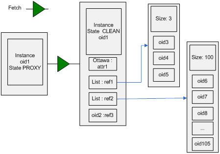 Tweaking CDO Performance Figure1.jpg