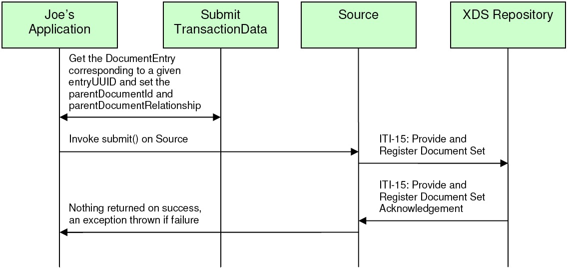 XDS Source Flow of Execution 8.jpg