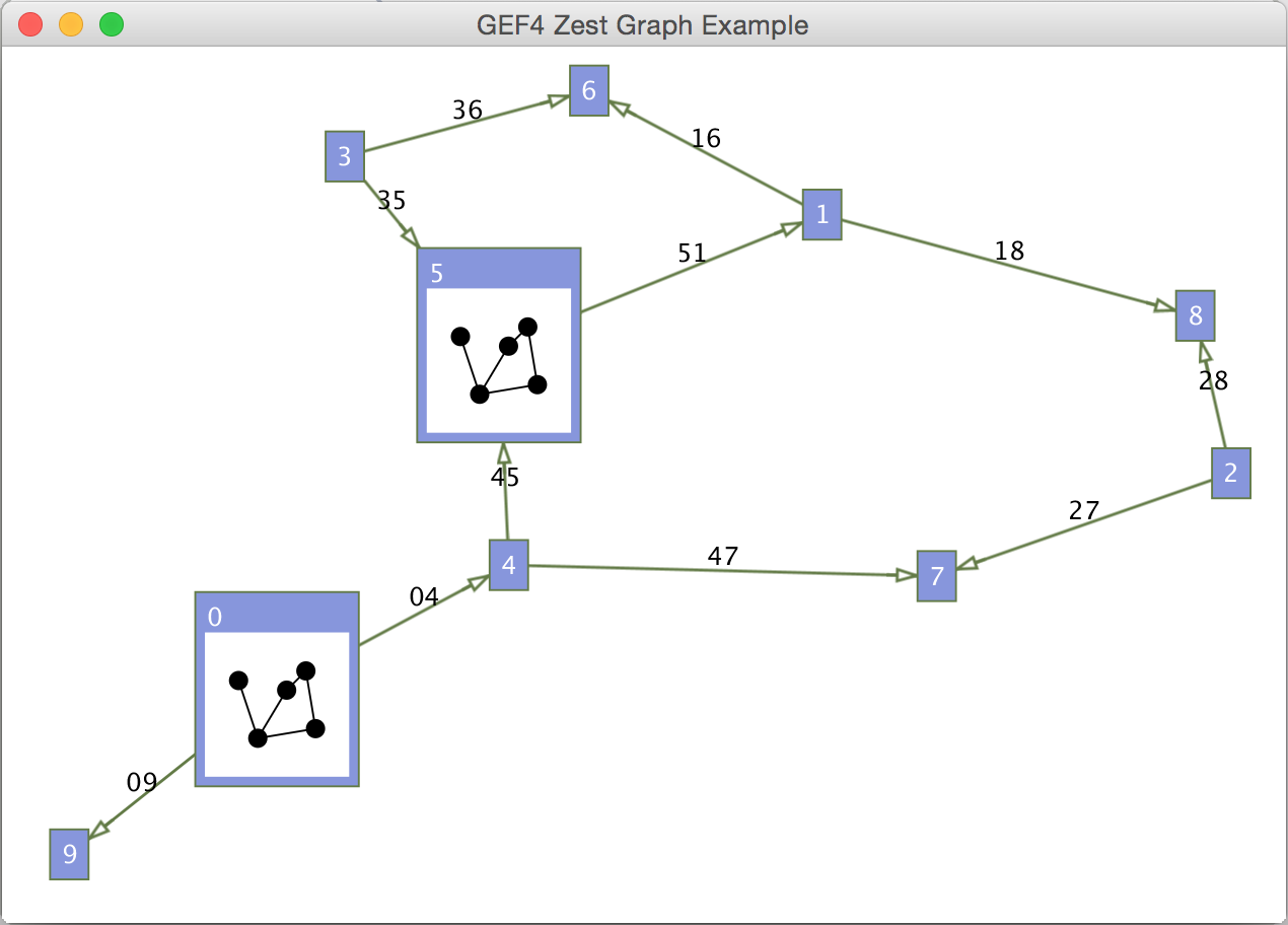 GEF4 Zest: ZestGraphExample