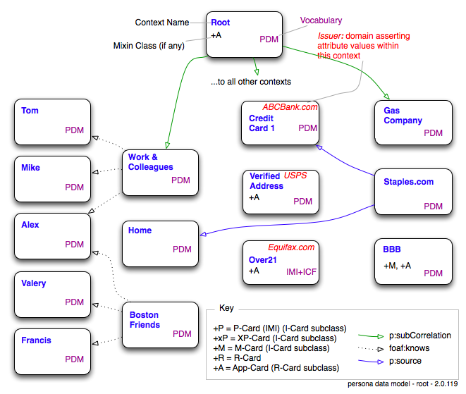 Root 2.0.119.png