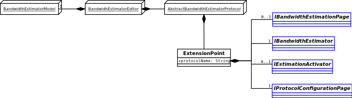 Bandwidth estimation tool specification plug-in architecture.png