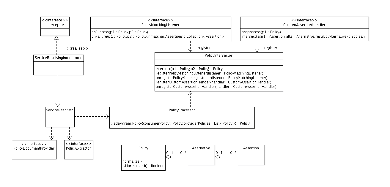 Policy Resolution and Trading Classes.png