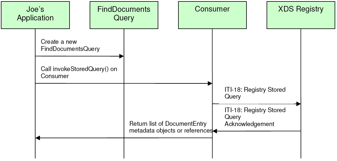 XDS Consumer Flow of Execution.jpg