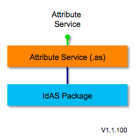 Attribute-service-1.1.100.png