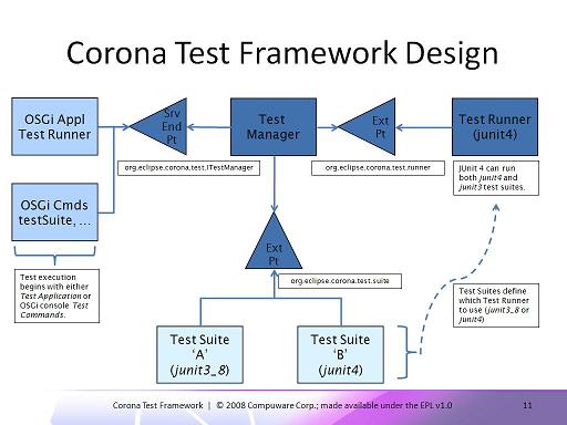 CoronaTestFramework.jpg