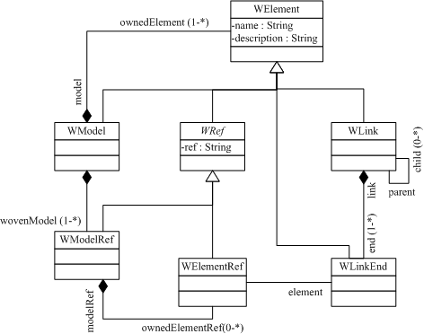 AmwCoreMetamodel.png