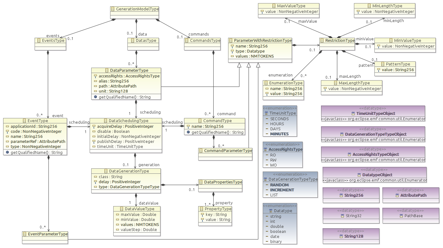 Bandwidth estimation tool specification generationModelType.png